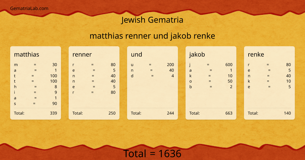 matthias renner und jakob renke in jewish Gematria